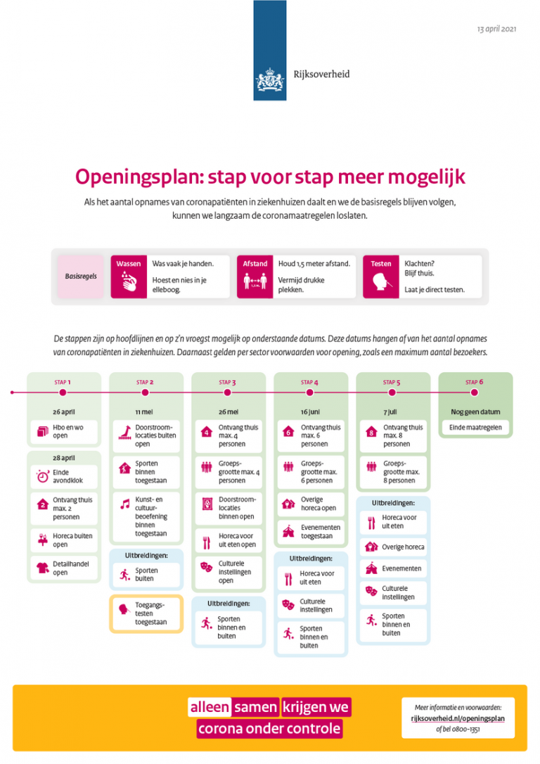Openingsplan Rijksoverheid